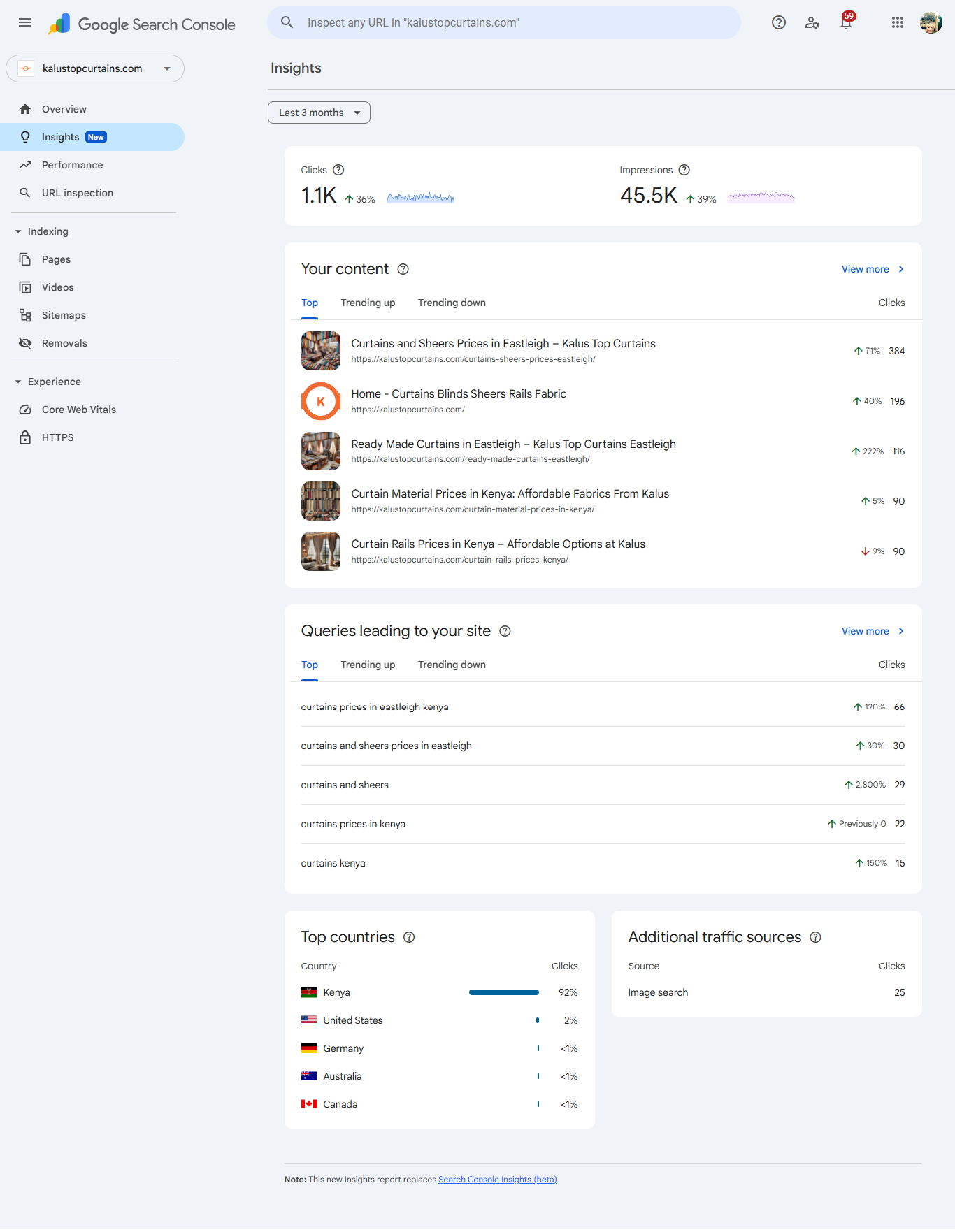 Wordpress Website Developer Showcasing SEO Metrics Via Google Search Console Integration